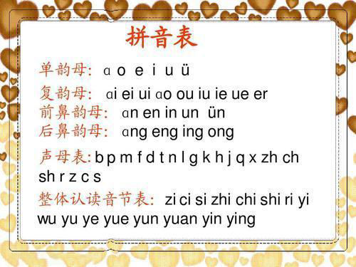 Bảng chữ cái tiếng Trung cho người mới học Bảng chữ cái tiếng Trung cho người mới học