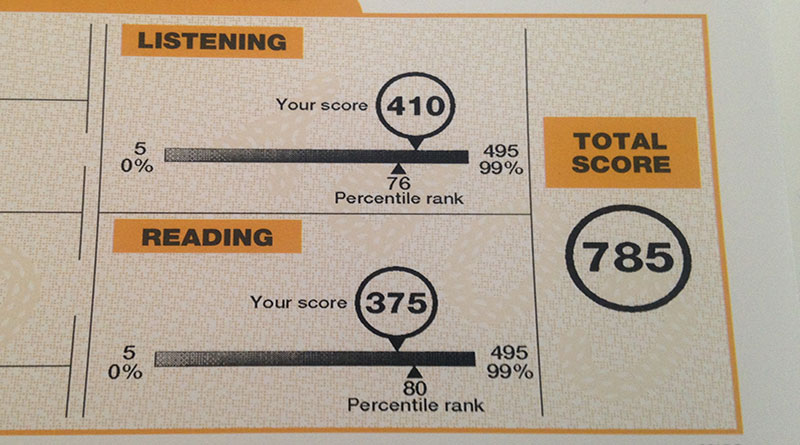 Thang điểm TOEIC Thang điểm TOEIC