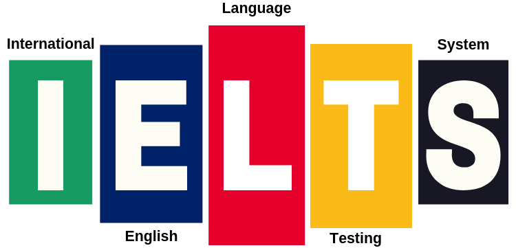 IELTS là gì?
