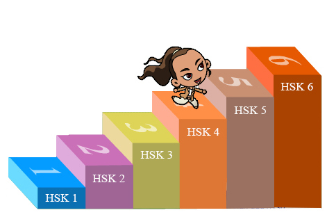 Tìm hiểu HSK dùng để làm gì