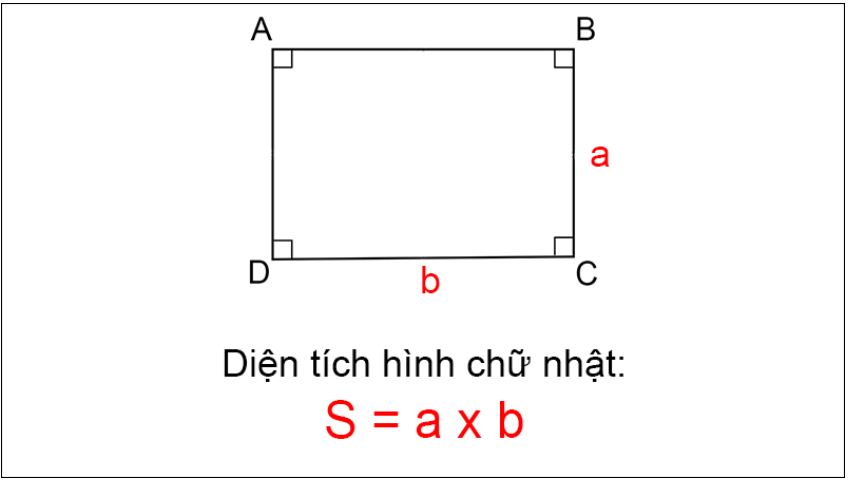 Công thức tính diện tích hình chữ nhật lớp 3