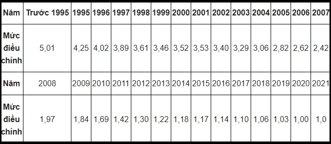 Cách tính BHXH 1 lần Cách tính BHXH 1 lần
