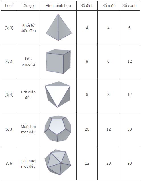 Khối đa diện đều
