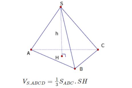 Thể tích khối chóp
