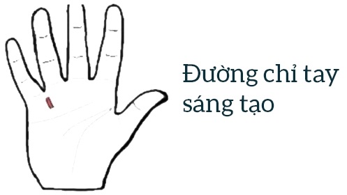 Đường chỉ tay sáng tạo Đường chỉ tay sáng tạo