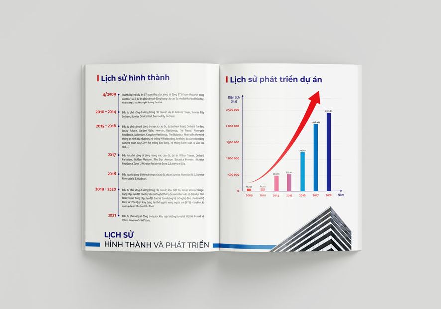 Mẫu thiết kế hồ sơ năng lực công ty đẹp