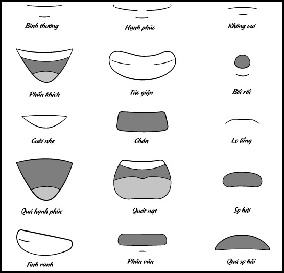 Các kiểu miệng anime