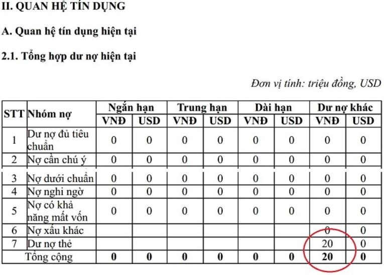 Cách check, tra CIC cá nhân đơn giản nhất