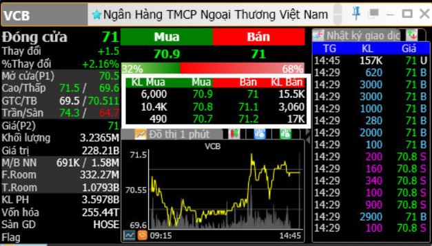 Lệnh LO trong chứng khoán là gì, bị hủy khi nào?