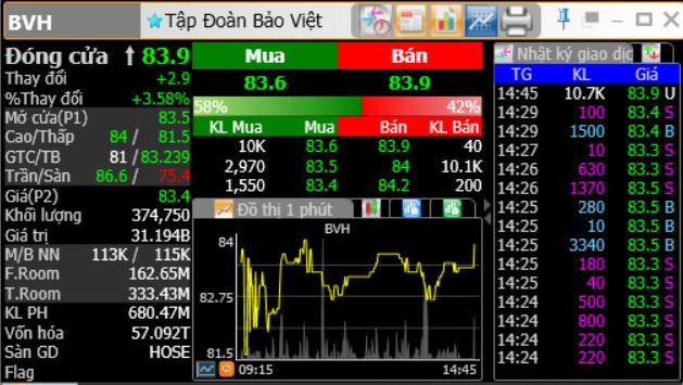 Lệnh MP là gì trong chứng khoán?