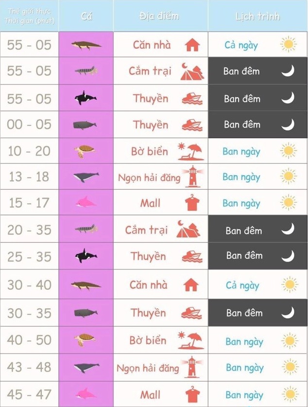 Thời gian câu cá