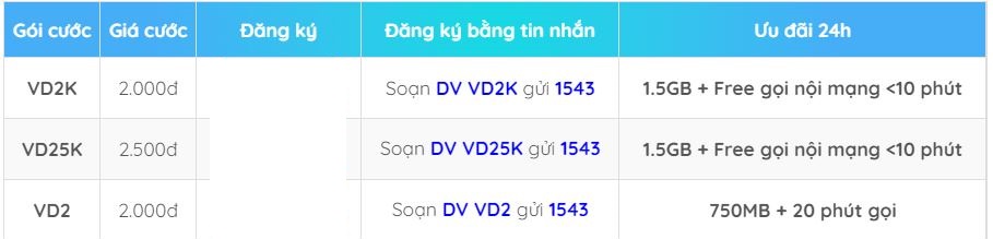 Cách đăng ký 4G Vina 1 ngày 2k