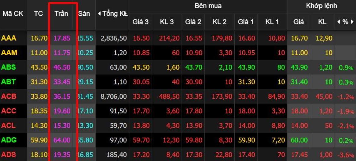 Màu tím trong chứng khoán là gì? Mã cổ phiếu màu tím là gì?