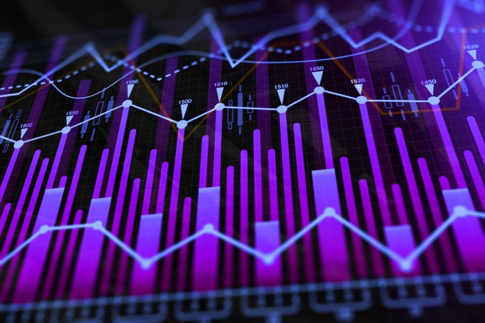 Chỉ số màu tím trong chứng khoán thể hiện điều gì?