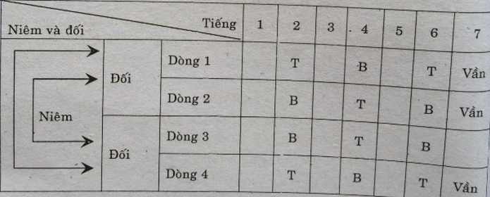 Luật thơ thất ngôn tứ tuyệt Luật thơ thất ngôn tứ tuyệt