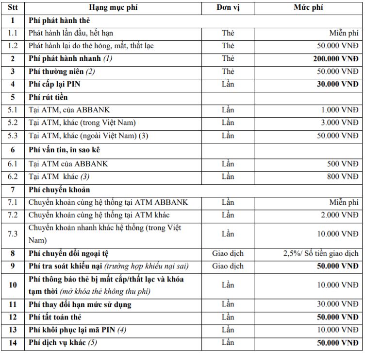 Bảng biểu mức phí khi sử dụng thẻ chip ABBank