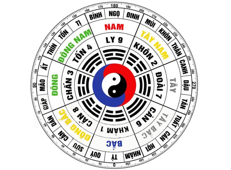 Đông tứ trạch gồm những hướng nào, hợp hướng nào?