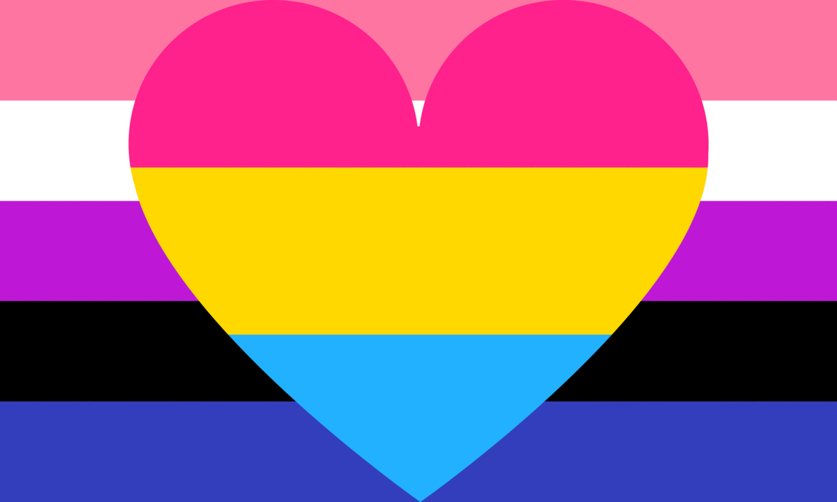 Pansexual là như thế nào?