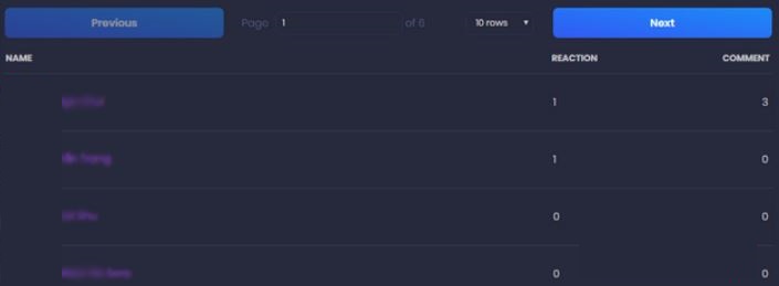 Cách lọc bạn bè không tương tác trên Facebook bằng máy tính