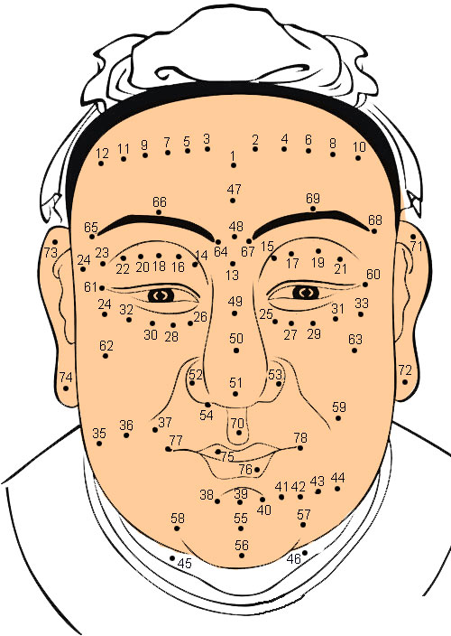 Các nốt ruồi trên mặt