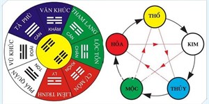 Thiên can là gì? 10 thiên can gồm những gì?