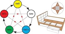 Hướng giường ngủ phong thủy theo tuổi & Hình ảnh cách đặt giường ngủ