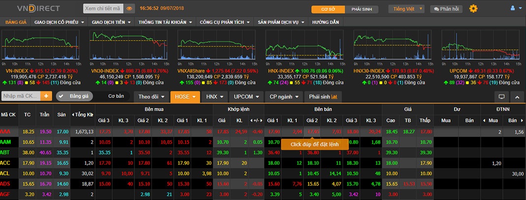 Cách đọc bảng giá chứng khoán trực tuyến cho người mới bắt đầu