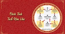 Tuổi Kim Lâu là gì, là những tuổi nào? Năm nay tuổi nào phạm Kim Lâu?