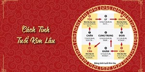 Tuổi Kim Lâu là gì, là những tuổi nào? Năm nay tuổi nào phạm Kim Lâu?