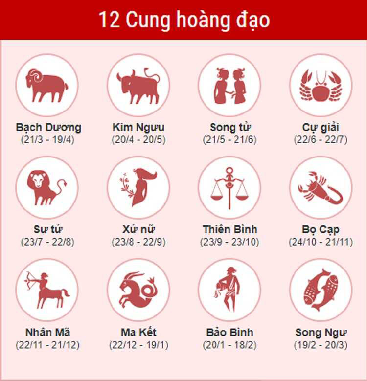 Tìm hiểu các cung hoàng đạo Tìm hiểu các cung hoàng đạo