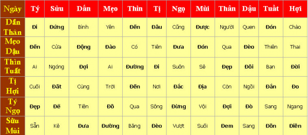 Bảng tính giờ hoàng đạo