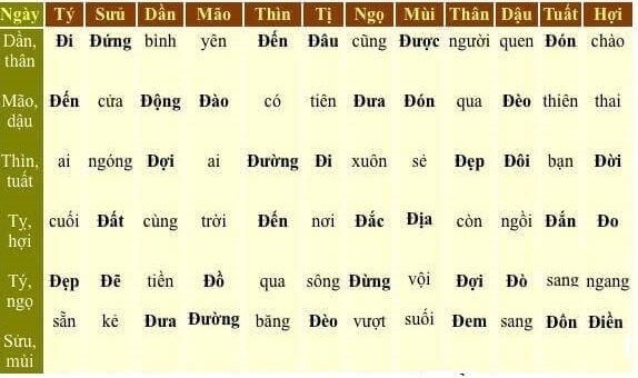 Bảng tính ngày hắc đạo