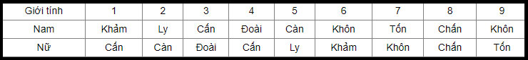 Cách xác định hướng nhà theo tuổi