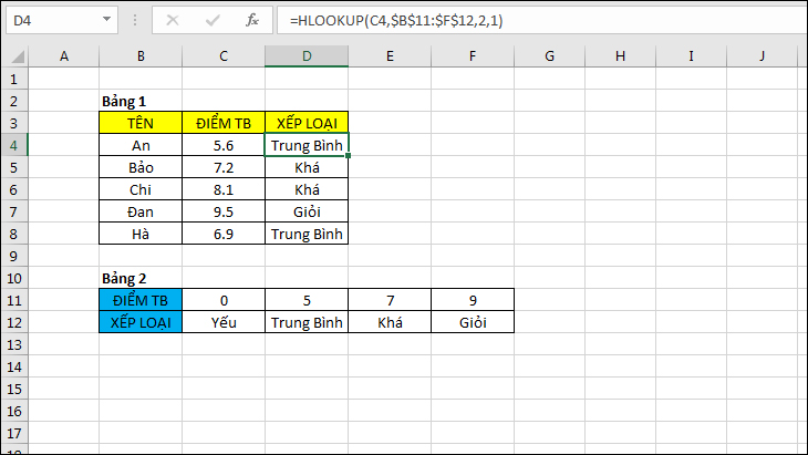 Hàm HLOOKUP Hàm HLOOKUP