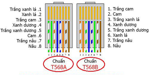 Bấm dây mạng theo chuẩn A Bấm dây mạng theo chuẩn A