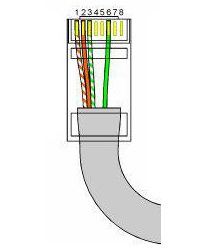 Cách bấm dây mạng 4 sợi Cách bấm dây mạng 4 sợi