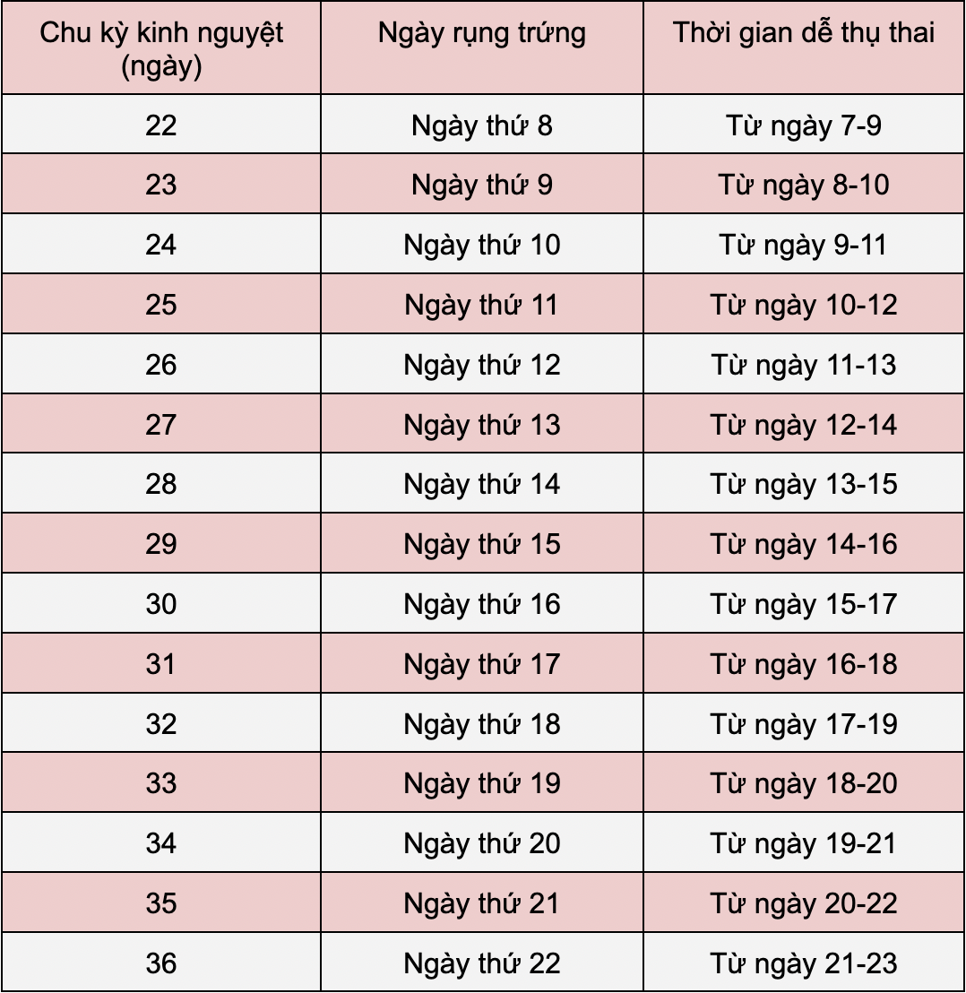 Cách tính ngày quan hệ an toàn nhất