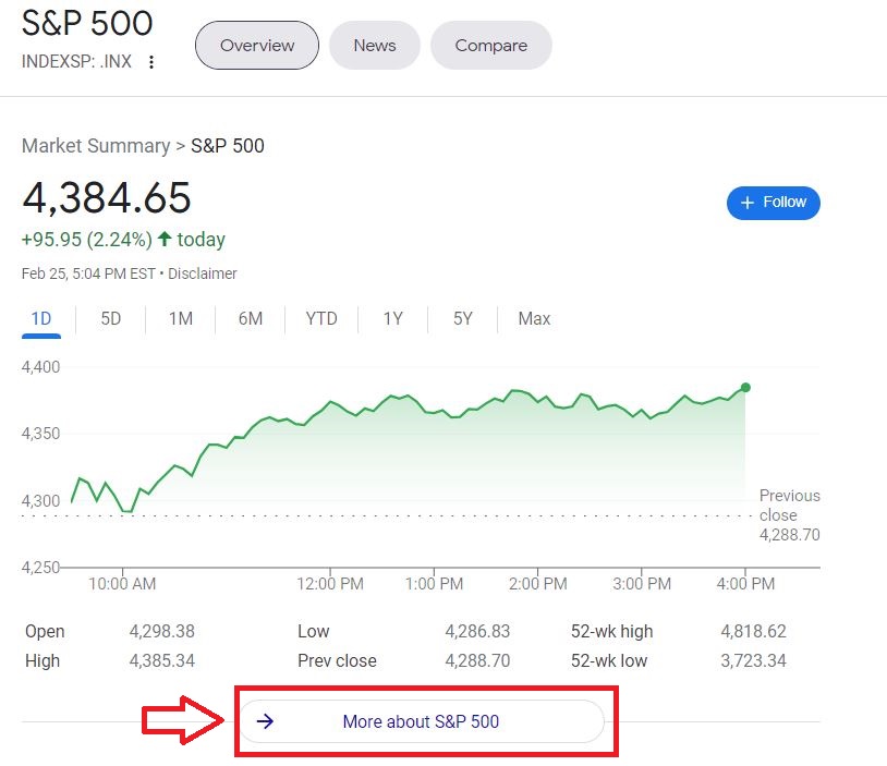 Cách xem biểu đồ chỉ số S&P 500