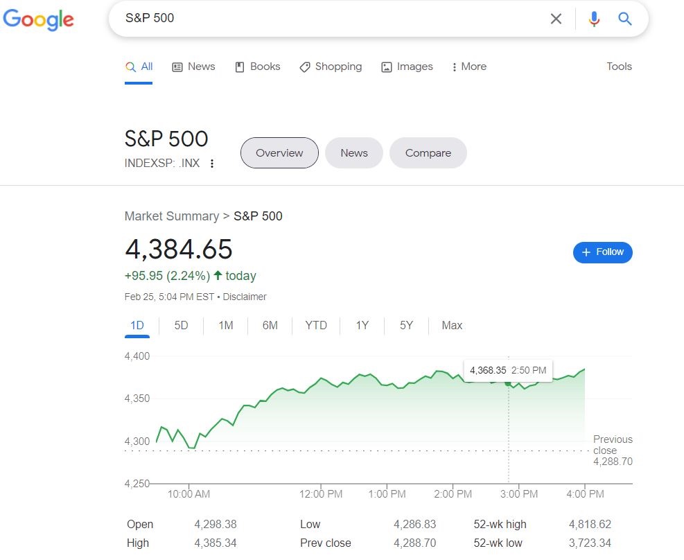 Cách xem biểu đồ chỉ số S&P 500