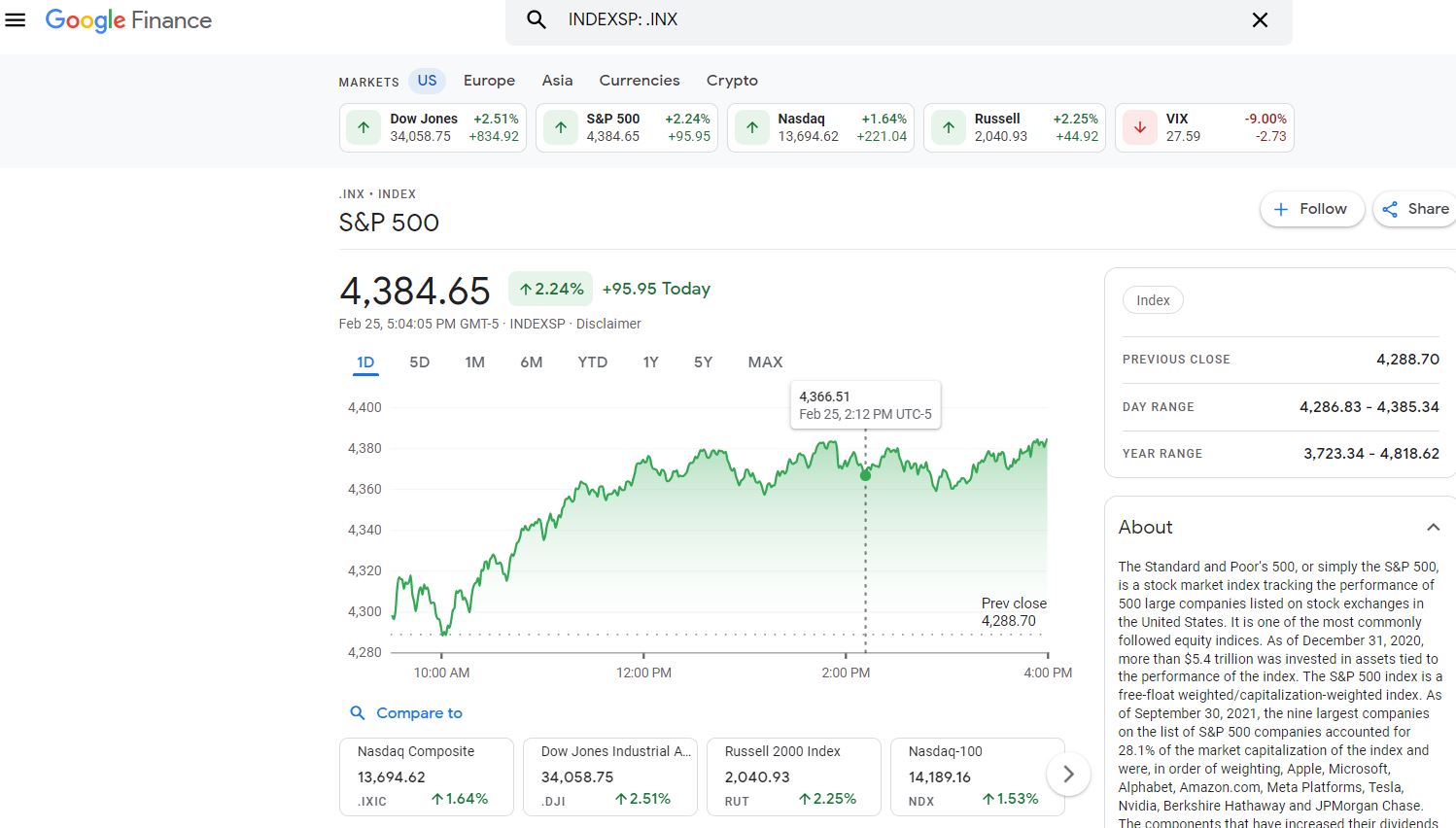 Cách xem biểu đồ chỉ số S&P 500