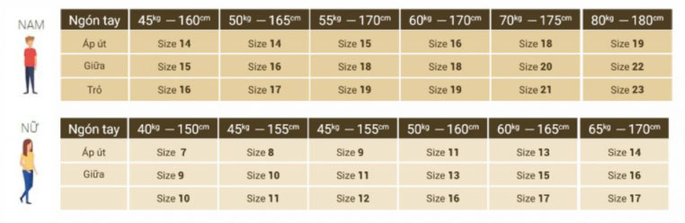 Bảng size nhẫn