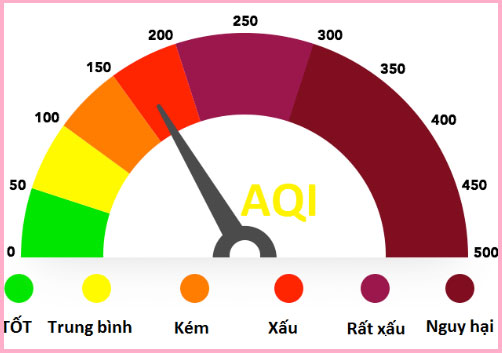 Chỉ số AQI là gì Chỉ số AQI là gì