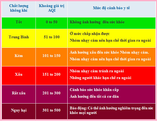 Chỉ số AQI là gì Chỉ số AQI là gì