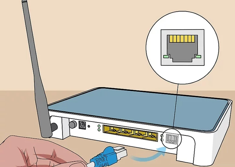 Kết nối đầu dây Internet với modem Kết nối đầu dây Internet với modem