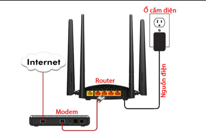 Tạm thời bạn đã kết nối modem với bộ định tuyến Tạm thời bạn đã kết nối modem với bộ định tuyến