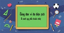 Bảng đơn vị đo diện tích và cách quy đổi chuẩn nhất