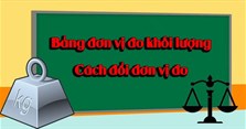 Bảng đơn vị đo khối lượng chính xác nhất và cách chuyển đổi