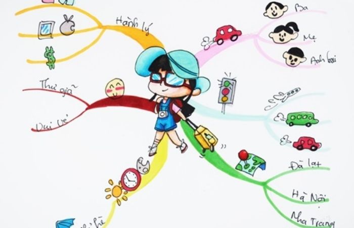 Mẫu sơ đồ tư duy