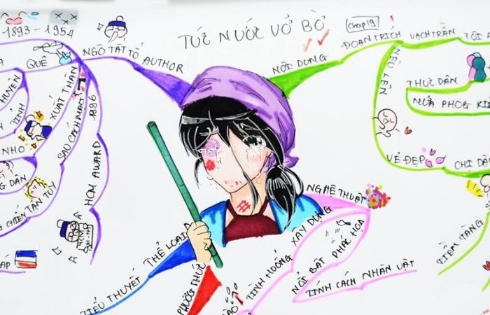 Mẫu sơ đồ tư duy