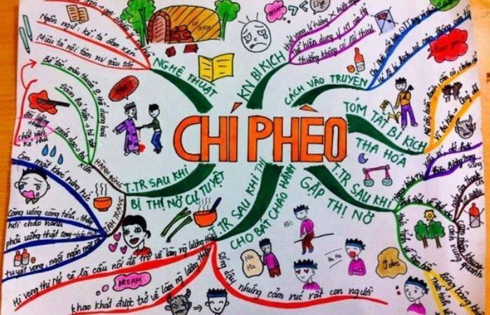 Mẫu sơ đồ tư duy